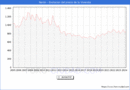 Precio de la Vivienda en Narn - 1T 2024