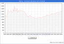 Precio de la Vivienda en Oleiros - 1T 2024