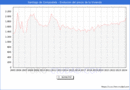 Precio de la Vivienda en Santiago de Compostela - 1T 2024