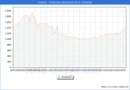 Precio de la Vivienda en Cuenca - 2T 2025