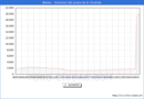 Precio de la Vivienda en Blanes - 2T 2025