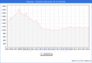 Precio de la Vivienda en Figueres - 1T 2024