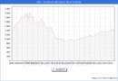 Precio de la Vivienda en Olot - 3T 2024