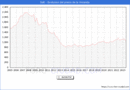 Precio de la Vivienda en Salt - 2T 2023
