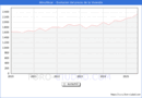 Precio de la Vivienda en Almucar - 2T 2025