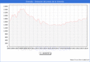 Precio de la Vivienda en Granada - 1T 2024