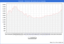 Precio de la Vivienda en Granada - 2T 2025