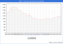 Precio de la Vivienda en Motril - 1T 2024