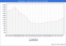 Precio de la Vivienda en Guadalajara - 3T 2024