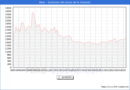Precio de la Vivienda en Eibar - 2T 2025