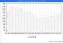 Precio de la Vivienda en Errenteria - 1T 2023