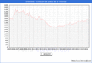 Precio de la Vivienda en Errenteria - 3T 2024