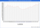 Precio de la Vivienda en Donostia/San Sebastin - 3T 2024