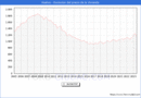 Precio de la Vivienda en Huelva - 2T 2023