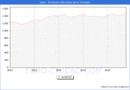 Precio de la Vivienda en Lepe - 3T 2024