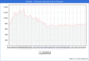 Precio de la Vivienda en Andjar - 2T 2025