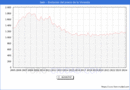 Precio de la Vivienda en Jan - 1T 2024