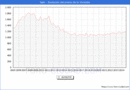 Precio de la Vivienda en Jan - 3T 2024