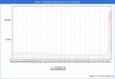 Precio de la Vivienda en Jan - 2T 2025