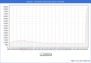 Precio de la Vivienda en Linares - 2T 2025