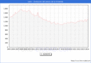 Precio de la Vivienda en Len - 1T 2024