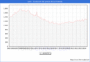 Precio de la Vivienda en Len - 3T 2024