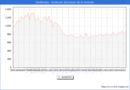 Precio de la Vivienda en Ponferrada - 2T 2025