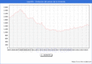 Precio de la Vivienda en Logroo - 3T 2024