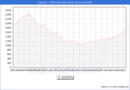 Precio de la Vivienda en Logroo - 2T 2025