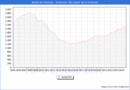 Precio de la Vivienda en Alcal de Henares - 3T 2024