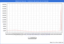Precio de la Vivienda en Alcal de Henares - 2T 2025
