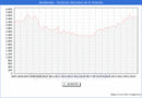 Precio de la Vivienda en Alcobendas - 3T 2024