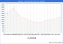 Precio de la Vivienda en Aranjuez - 3T 2024