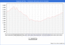 Precio de la Vivienda en Arganda del Rey - 3T 2024