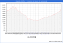 Precio de la Vivienda en Arganda del Rey - 2T 2025