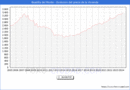 Precio de la Vivienda en Boadilla del Monte - 3T 2024