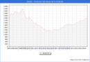 Precio de la Vivienda en Getafe - 3T 2024