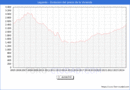 Precio de la Vivienda en Legans - 3T 2024