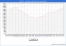 Precio de la Vivienda en Madrid - 1T 2024