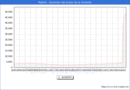 Precio de la Vivienda en Madrid - 2T 2025