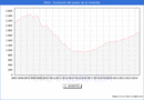 Precio de la Vivienda en Parla - 3T 2024