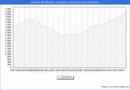 Precio de la Vivienda en Pozuelo de Alarcn - 3T 2024