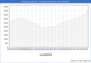 Precio de la Vivienda en Pozuelo de Alarcn - 2T 2025