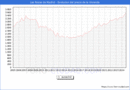 Precio de la Vivienda en Las Rozas de Madrid - 3T 2024