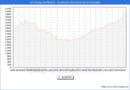 Precio de la Vivienda en Las Rozas de Madrid - 2T 2025