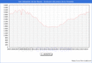 Precio de la Vivienda en San Sebastin de los Reyes - 3T 2024