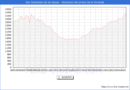 Precio de la Vivienda en San Sebastin de los Reyes - 2T 2025