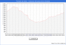 Precio de la Vivienda en Torrejn de Ardoz - 1T 2024