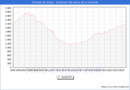 Precio de la Vivienda en Torrejn de Ardoz - 3T 2024