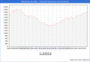 Precio de la Vivienda en Villaviciosa de Odn - 3T 2024